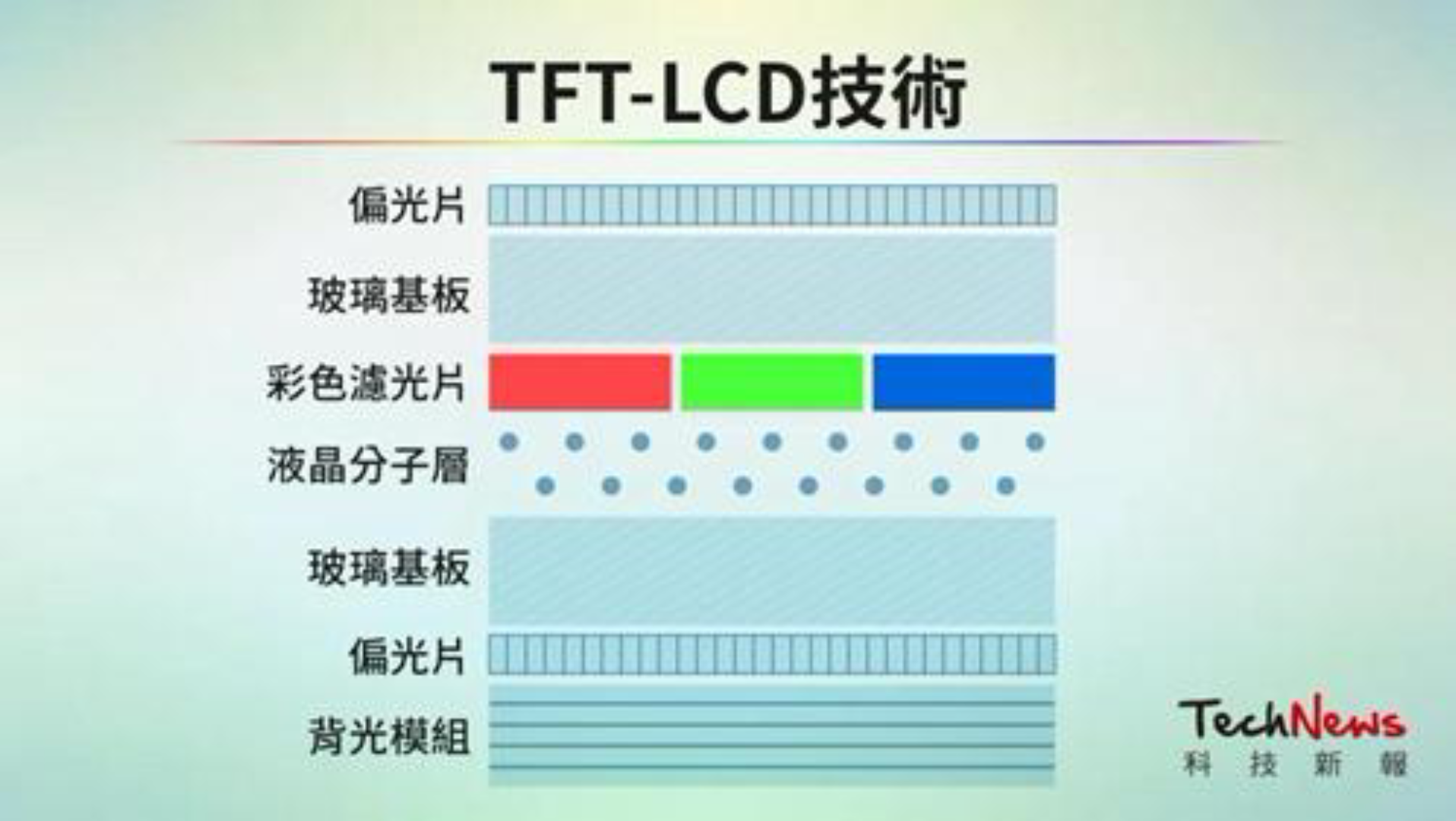 tftLCD原理哔哩哔哩bilibili