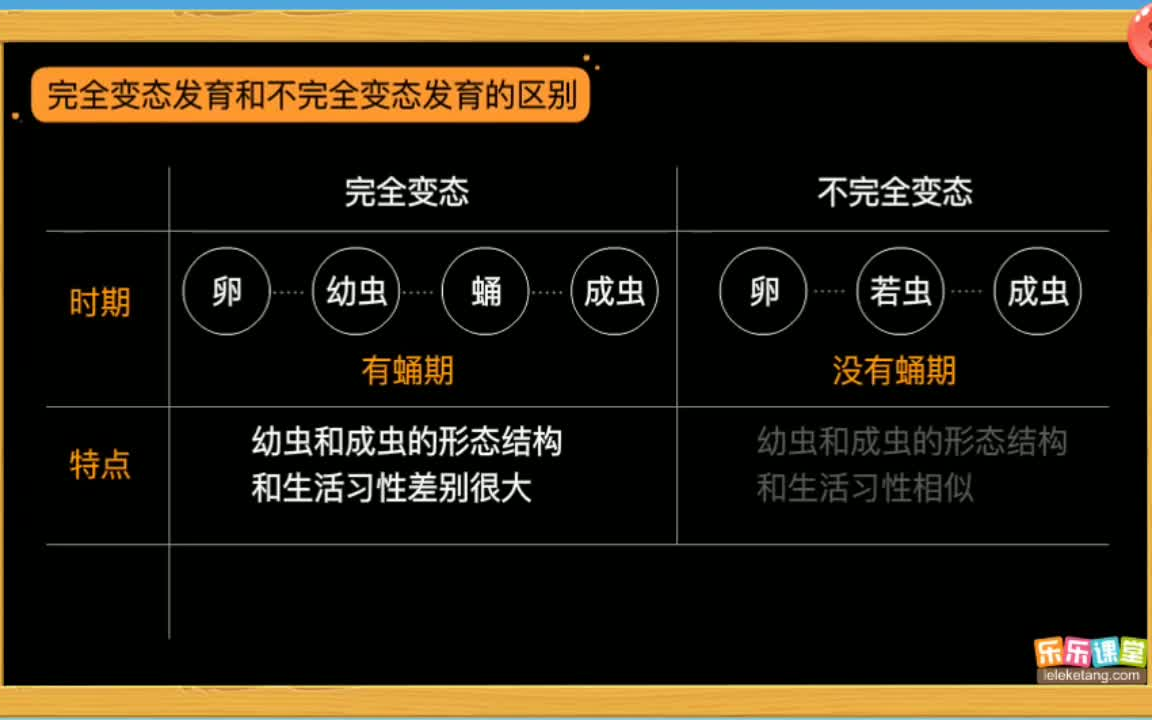 [图]【100+集】生物大百科，为6~12岁孩子，搭建一个”神奇的生物世界“