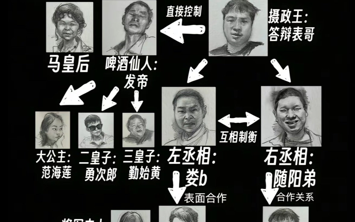 [图]范马宇宙：一代范家人，半部严辉村历史