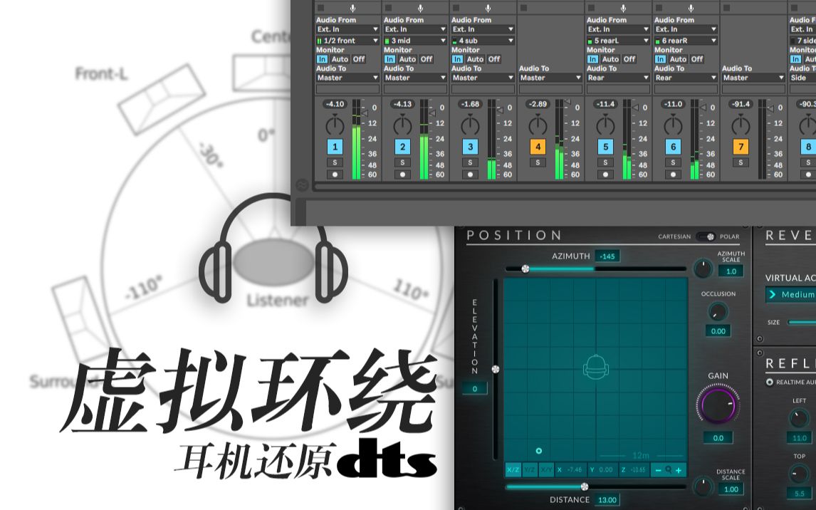 [图]「折腾」只用耳机就能还原DTS大片？自制虚拟5.1声道