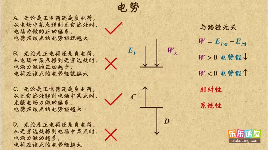 [图]乐乐课堂：高中物理 选修3-1 电势能和电势、电势差