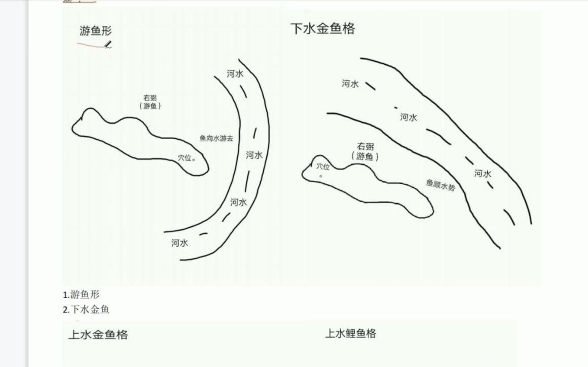 [图]杨公风水喝形取象三百六十类图解(二十三) ：游鱼形、下水金鱼形