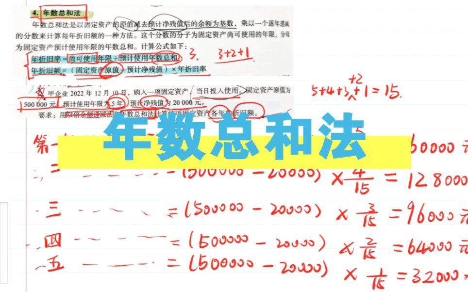 固定资产的折旧方法(4)年数总和法哔哩哔哩bilibili