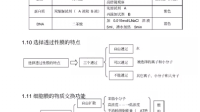 高中生物知识结构图,教你秒懂基础!哔哩哔哩bilibili