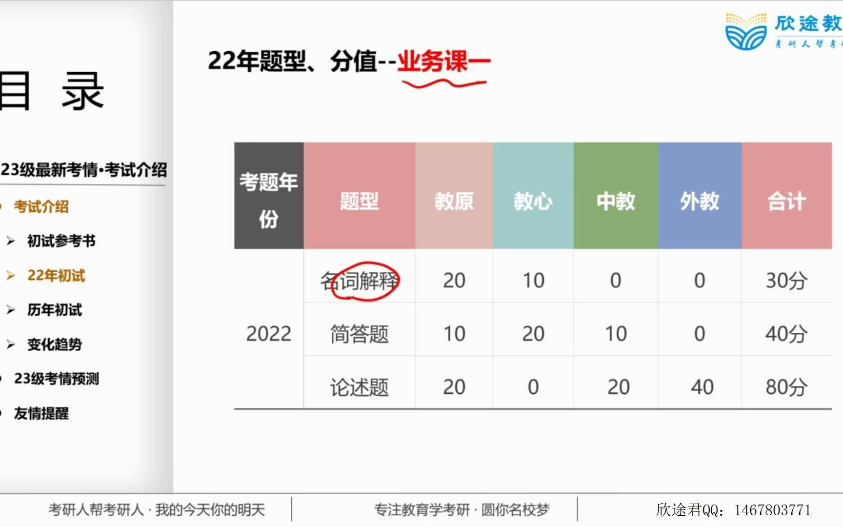 2023福建师范大学小学教育考情分析课:考试介绍来迟老师哔哩哔哩bilibili