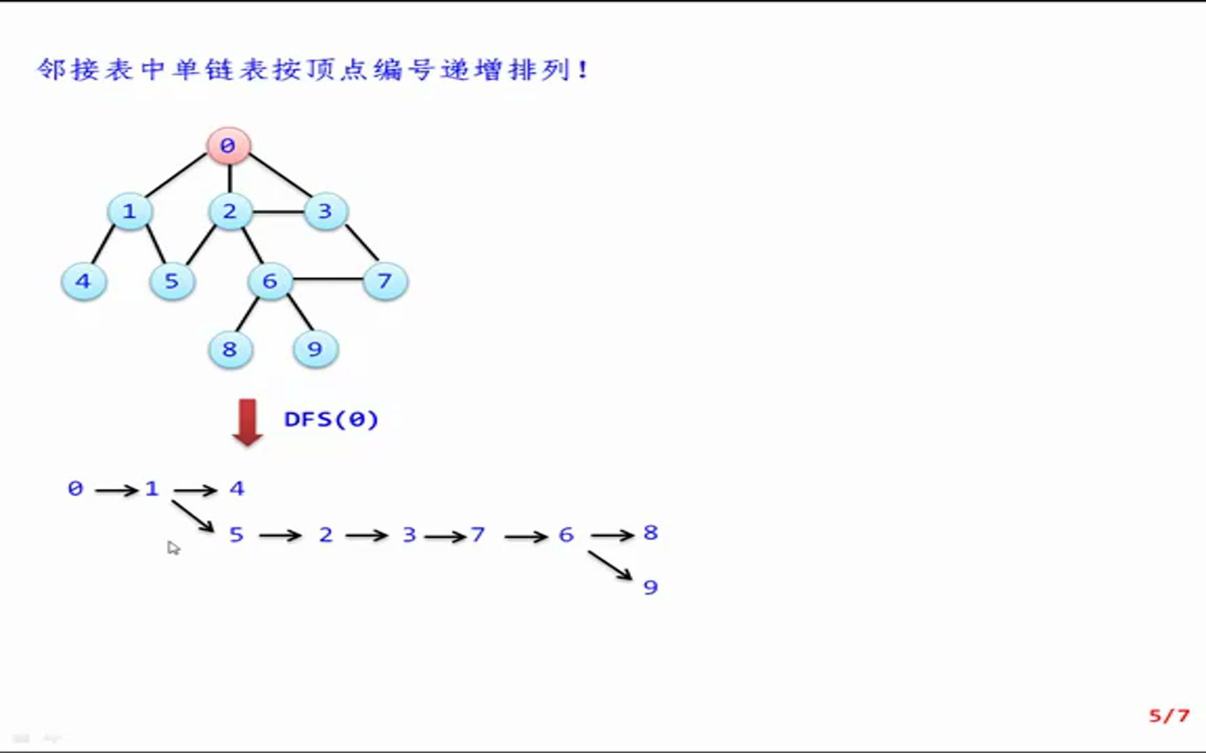 数据结构教程(Java语言描述)李春葆818哔哩哔哩bilibili