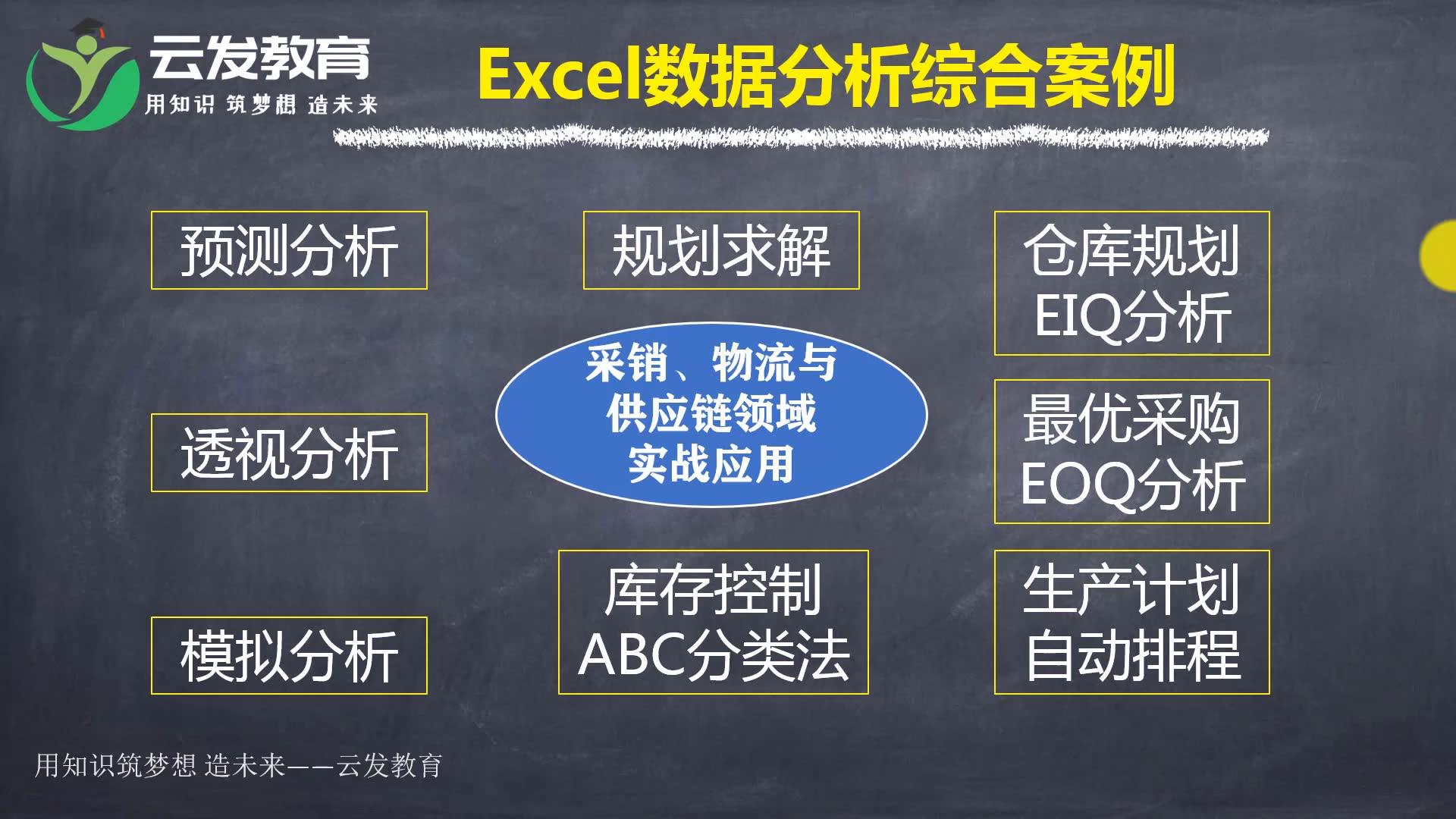 免费在线学习excel供应链数据分析小白入门篇哔哩哔哩bilibili