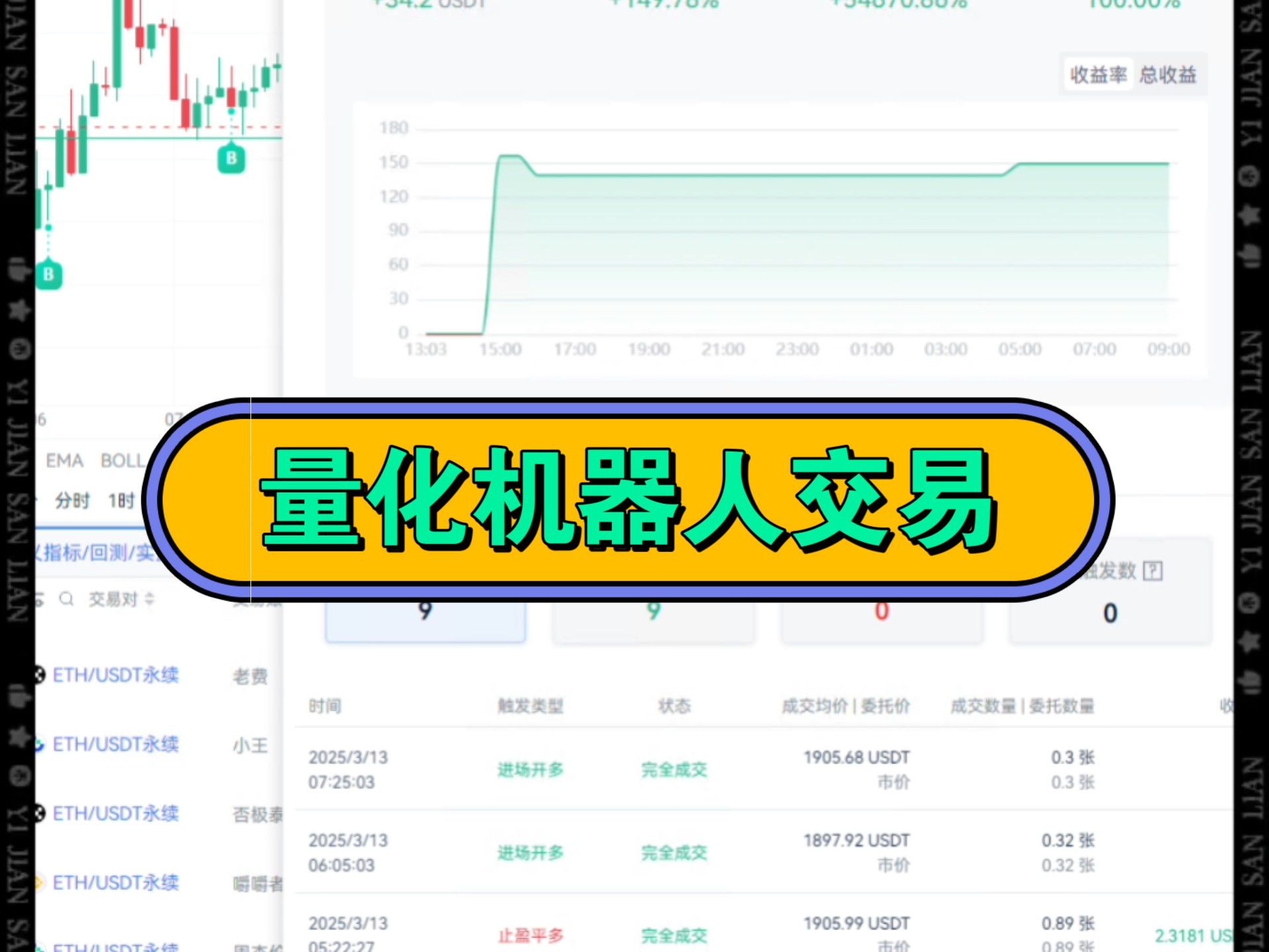 量化交易系统的兴起与趋势