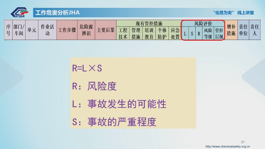 [图]化工企业双重预防机制建设6月18日1400“化危为安”