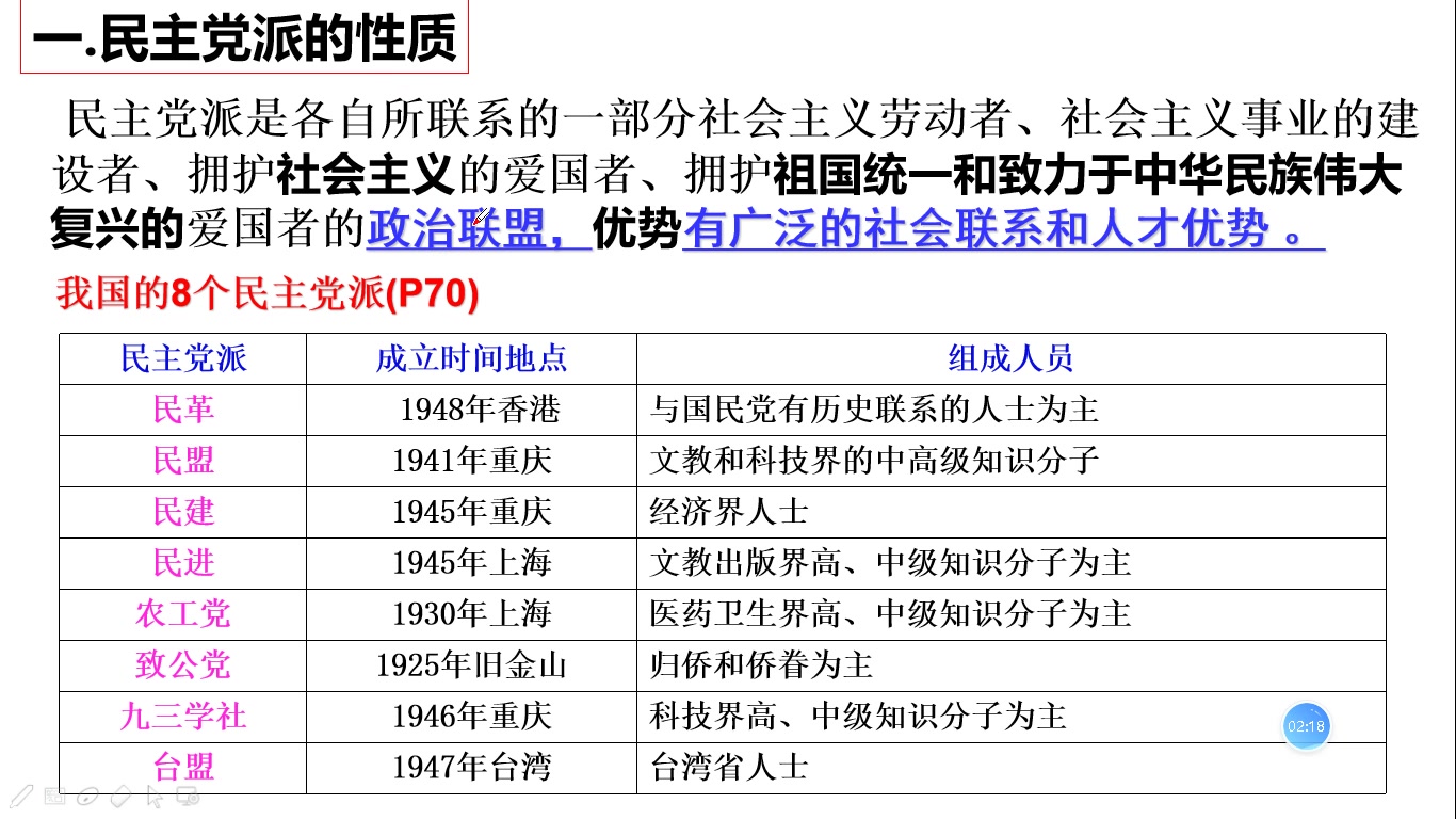 必修二 政治生活 7.1中国特色社会主义政党制度哔哩哔哩bilibili