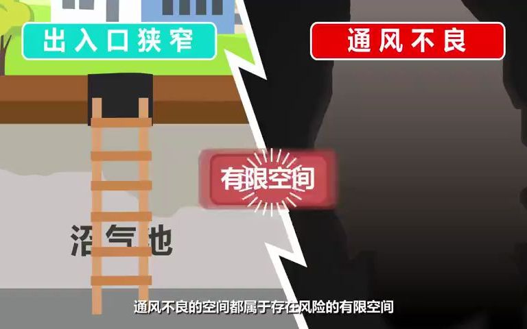 [图]有限空间作业知识请记牢