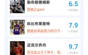 Скачать видео: 历史最有名的NBA球员 12万人评分！