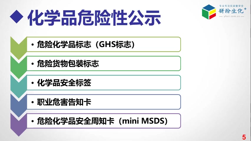 实验室危险化学品风险识别及MSDS应用事故案例解读哔哩哔哩bilibili