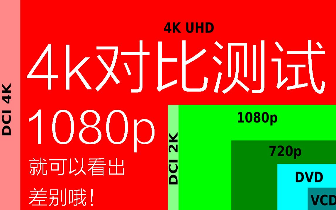 活动作品4k对比用1080p画质告诉你b站的4k靠谱吗没有大会员的也能看出