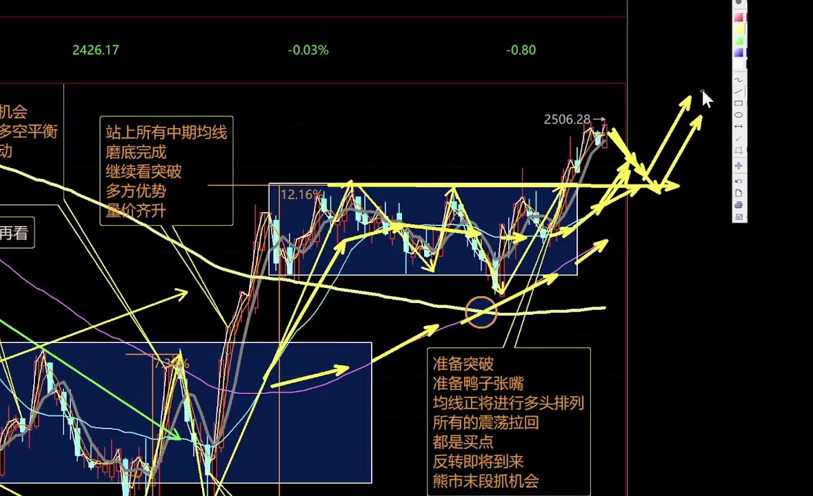 高仓位和低仓位的不同策略给到~ 股市股票大盘指数行业板块etf投资