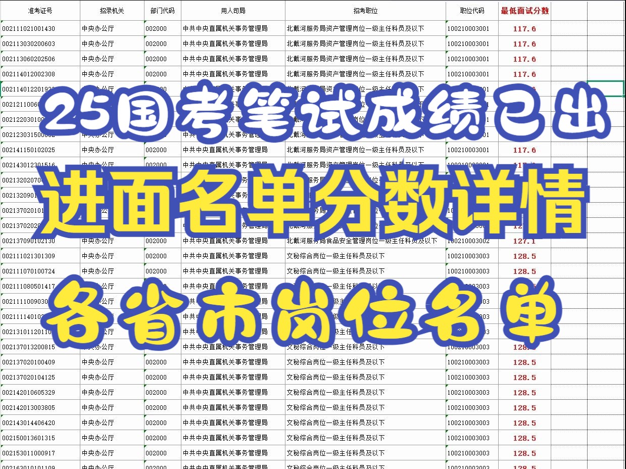 2025国家公务员各省市进面名单分数已出!大家速看!哔哩哔哩bilibili