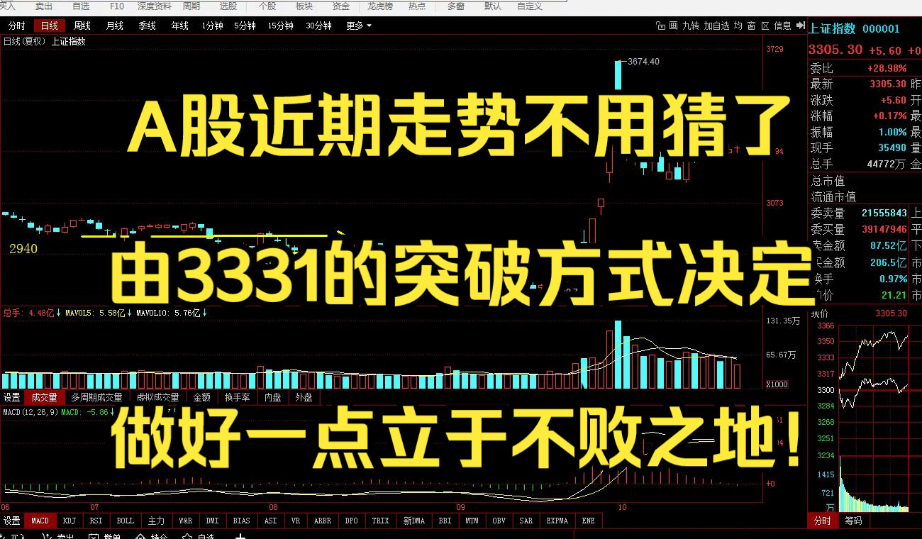 不用猜了,3331的突破方式将决定A股近期走势,做好一点可立于不败之地!哔哩哔哩bilibili