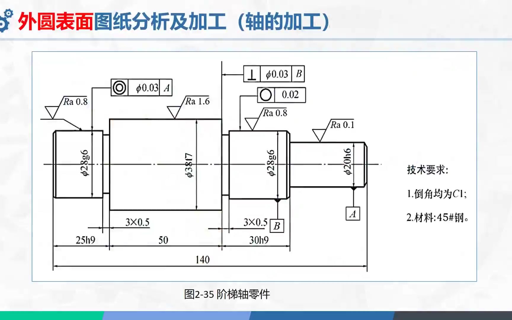 典型表面加工(外圆、孔、平面)——从专业角度介绍机械制造的核心技术哔哩哔哩bilibili