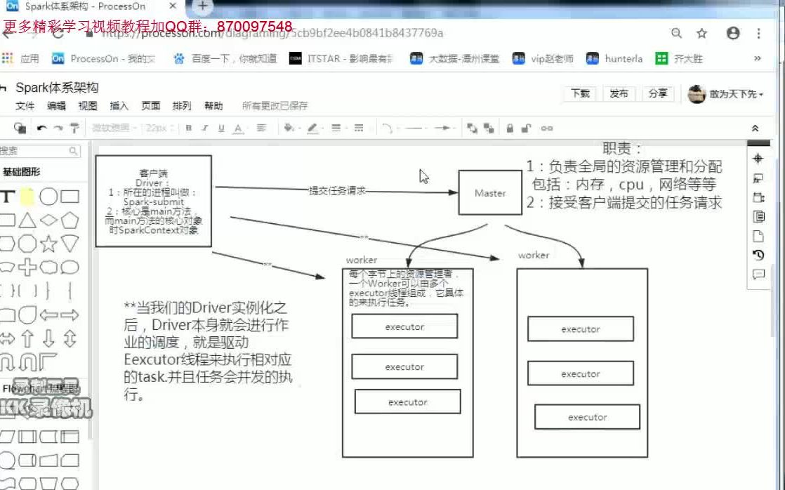 大数据学习网易考拉海购项目实战(2s)哔哩哔哩bilibili