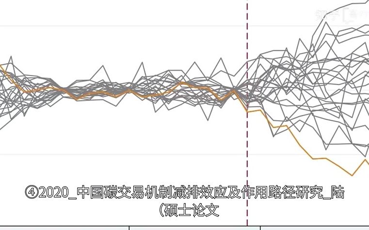 【最全】合成控制法实操stata(SCM),合成控制法理论讲解以及stata实操数据+代码,含有视频讲解,通俗易懂,可快速入门合成控制法哔哩哔哩bilibili