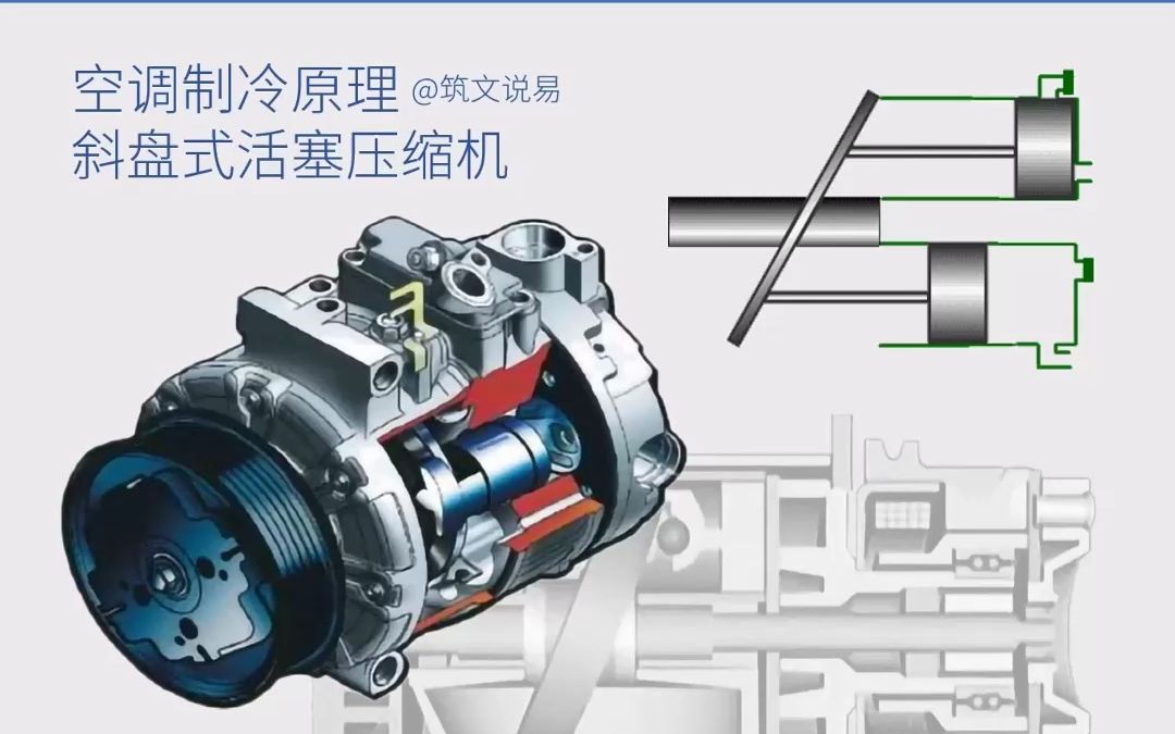 空调制冷原理,斜盘式活塞压缩机结构组成及工作原理哔哩哔哩bilibili