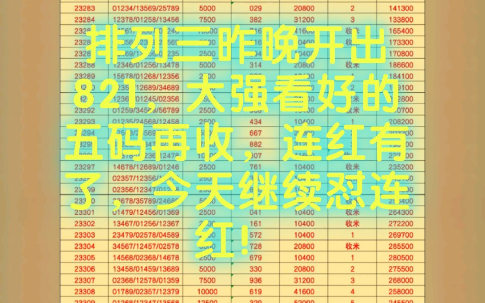 排列三昨晚开出821,看好的直选五码又收,连红起来了,大强只专注于排三,每天都有参考!哔哩哔哩bilibili