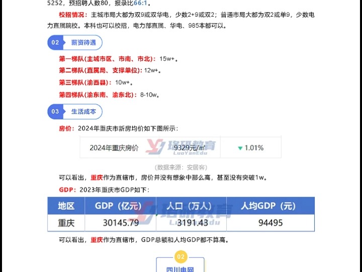 国网该分部的三省电网,待遇对得起报考难度吗?丨国家电网丨电气工程丨西南分部哔哩哔哩bilibili