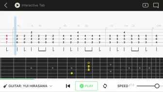 Tab譜 天使にふれたよ 放課後ティータイムけいおん K On エレキギター初心者用練習曲 哔哩哔哩 Bilibili