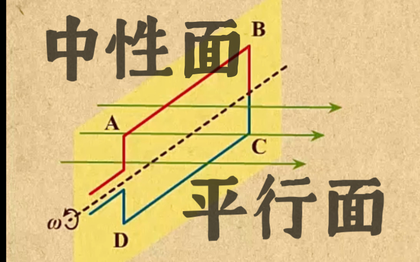 高中物理|【第三章 交变电流】3 中性面和与中性面垂直的平面哔哩哔哩bilibili