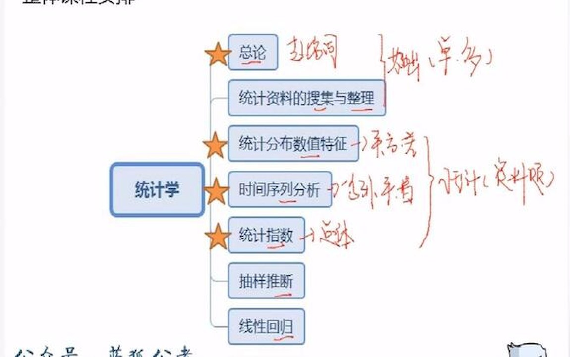 2023部队文职法学类(法学),部队文职肩章级别图解,高考完怎样报考部队文职(今日更新)哔哩哔哩bilibili