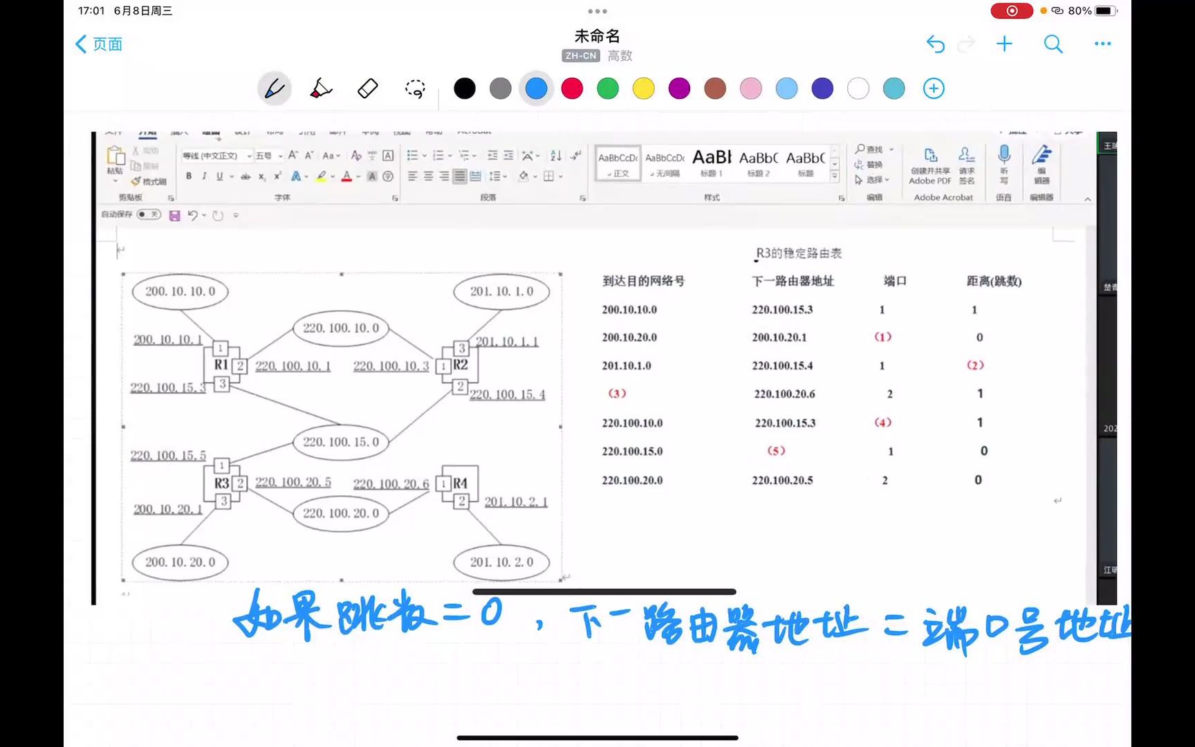 计算机网络原理路由表(目的网络号、下一跳地址、端口、跳数)哔哩哔哩bilibili