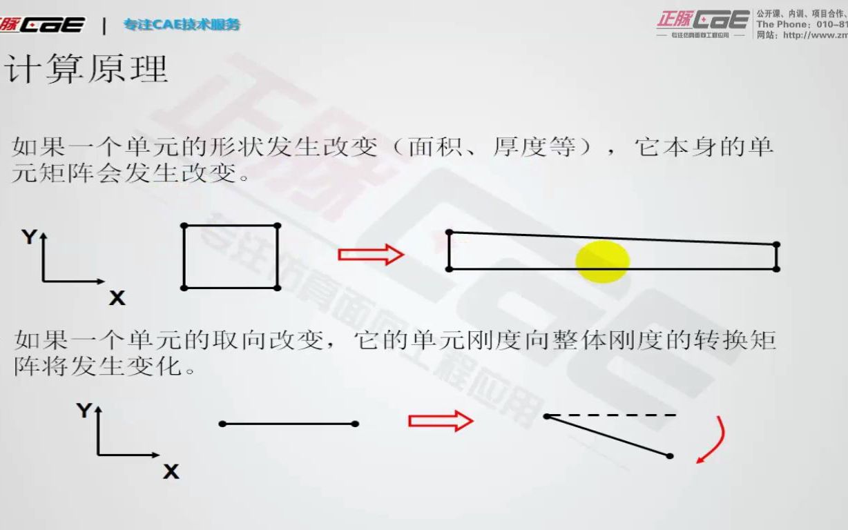 第十五章 几何非线性有限元计算哔哩哔哩bilibili