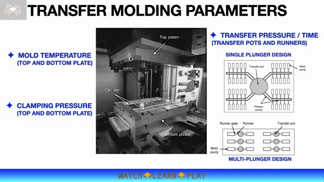 MoldingTmoldingCmolding哔哩哔哩bilibili