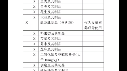 丹尼斯克G081《乳酸菌》发酵剂介绍哔哩哔哩bilibili