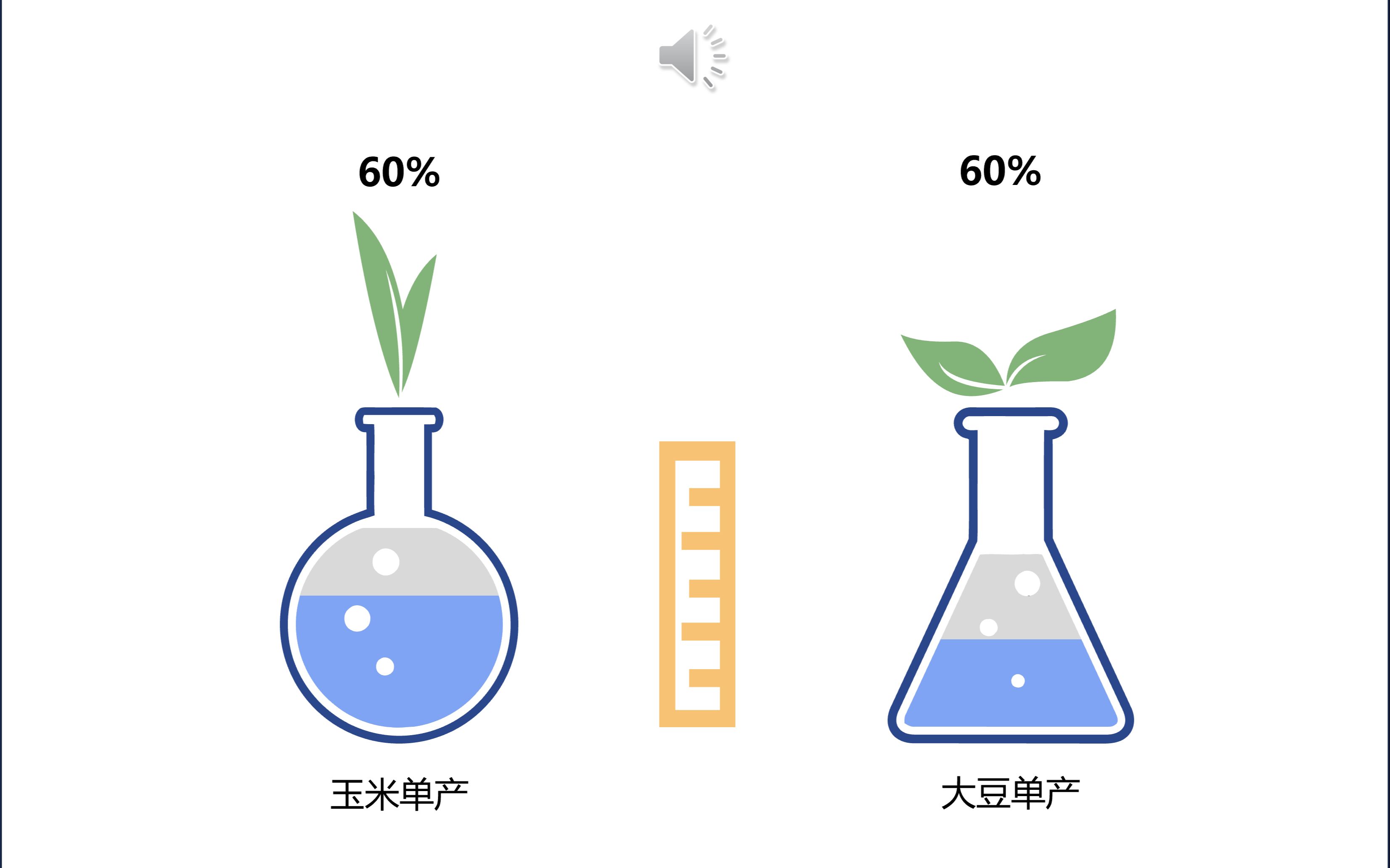 带你认识中国粮食安全问题哔哩哔哩bilibili