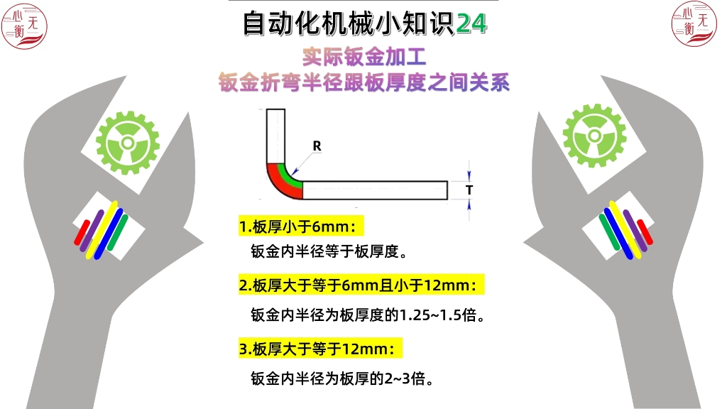 自动化机械小知识24实际钣金加工折弯半径跟板厚度之间关系哔哩哔哩bilibili