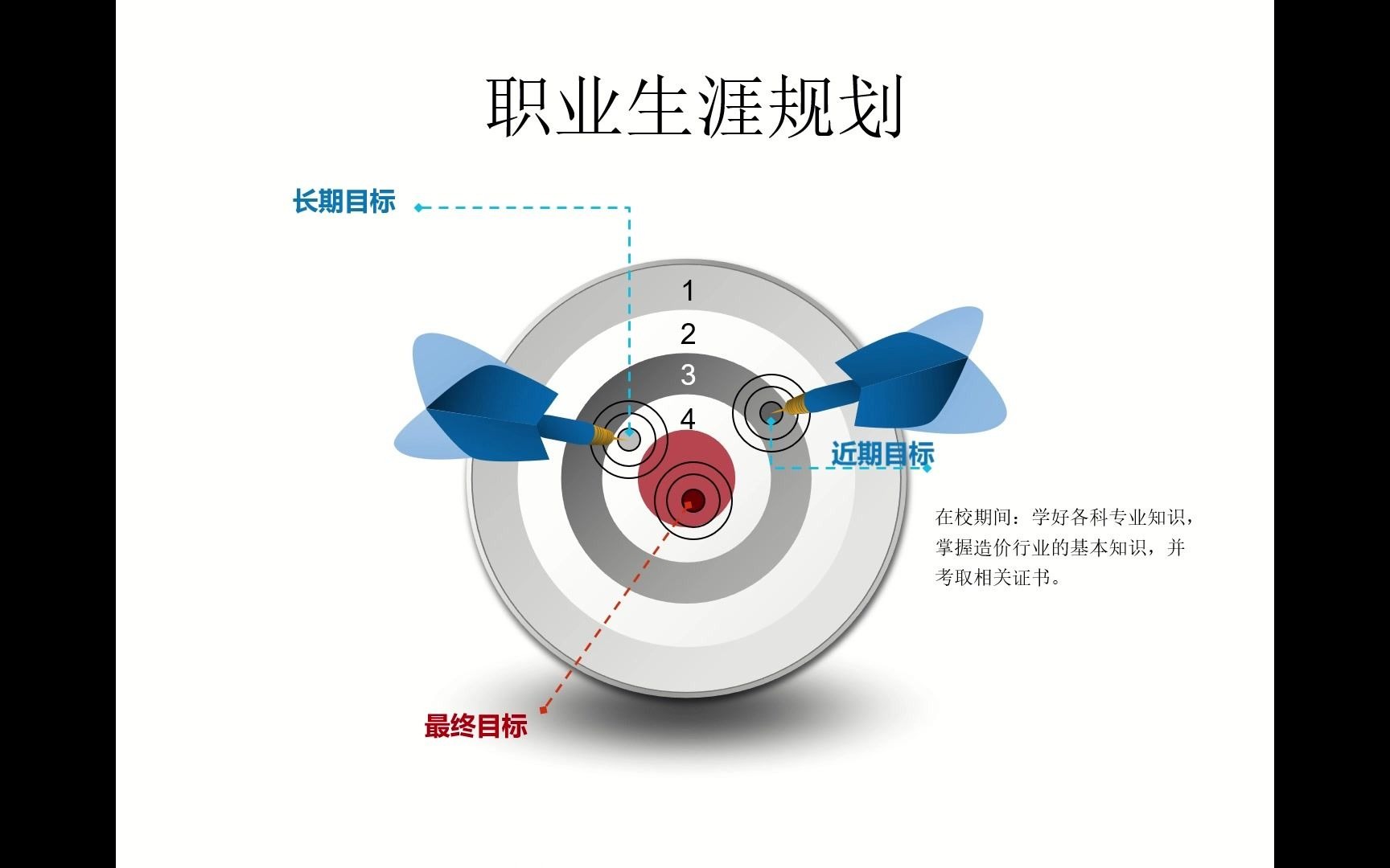 工程造价职业生涯规划模板哔哩哔哩bilibili