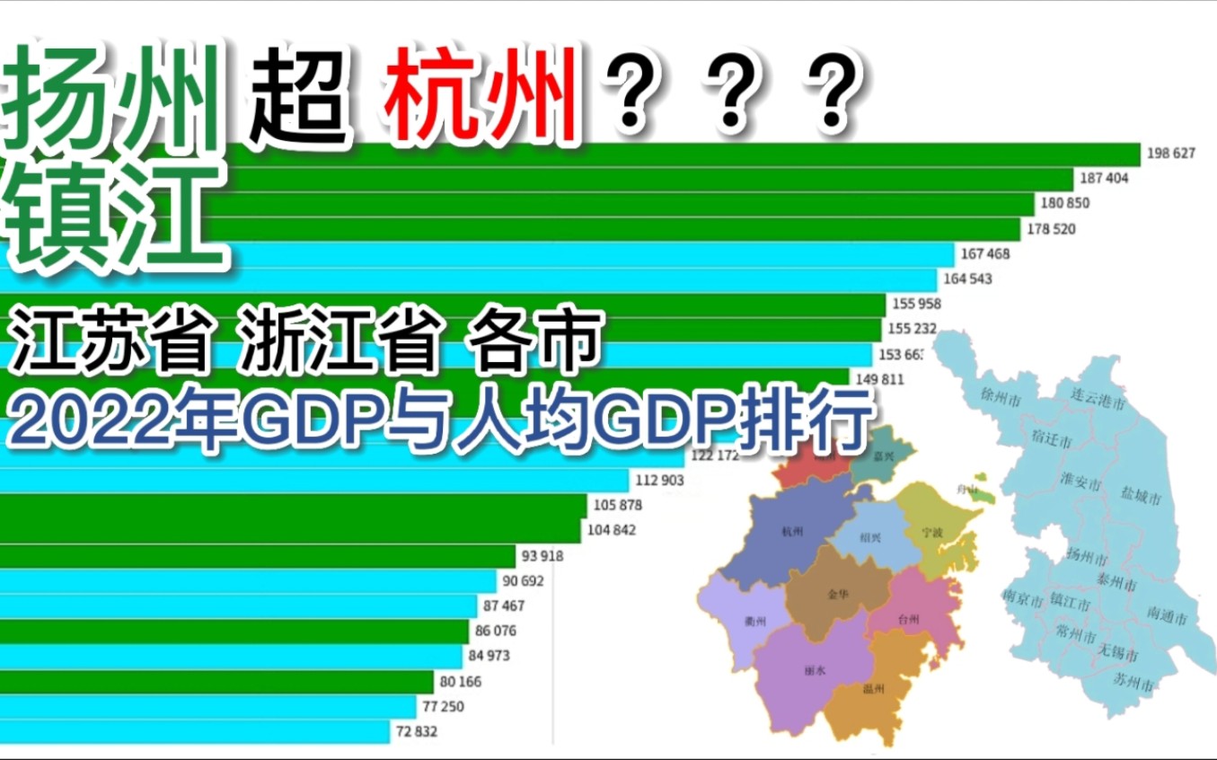 扬州镇江超杭州???江苏省 浙江省 各市2022年GDP与人均GDP排行哔哩哔哩bilibili