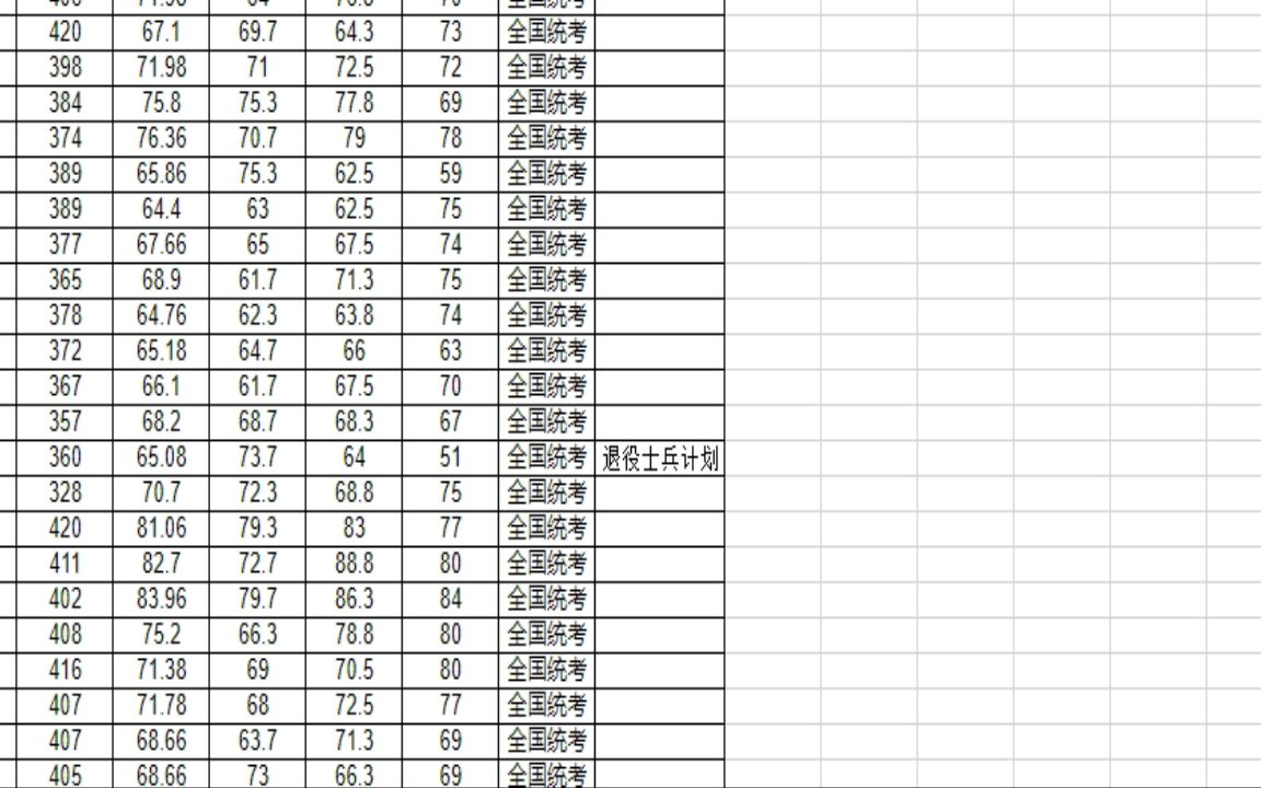 广西科技大学2022研究生拟录取北邮电子工程学院2021年硕士生招生复试名单(第二批)公示 (2)哔哩哔哩bilibili