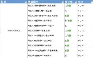 下载视频: 9.26日竞彩足球比赛推荐！昨天11中8