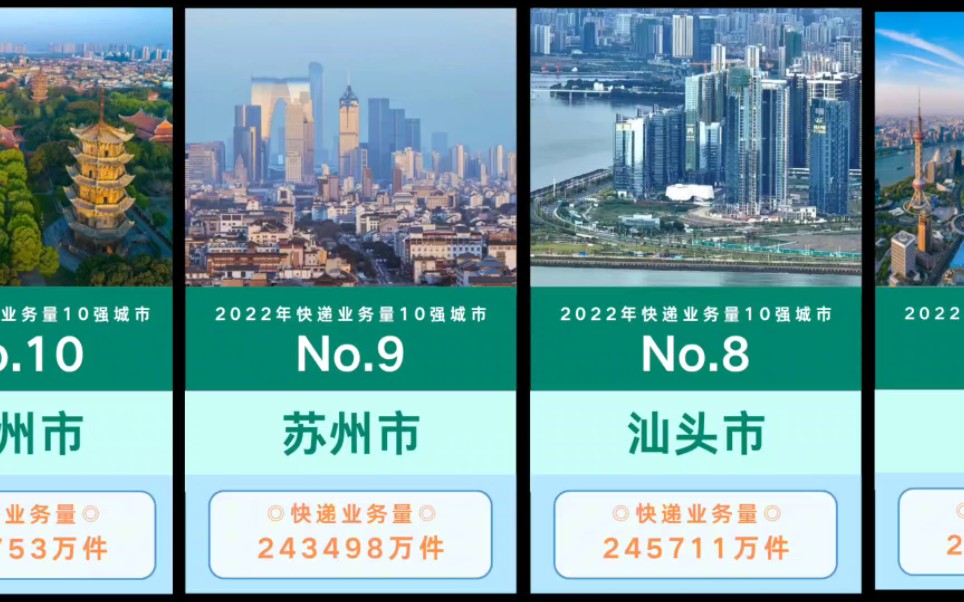 2022年快递业务量10强城市,汕头上榜哔哩哔哩bilibili