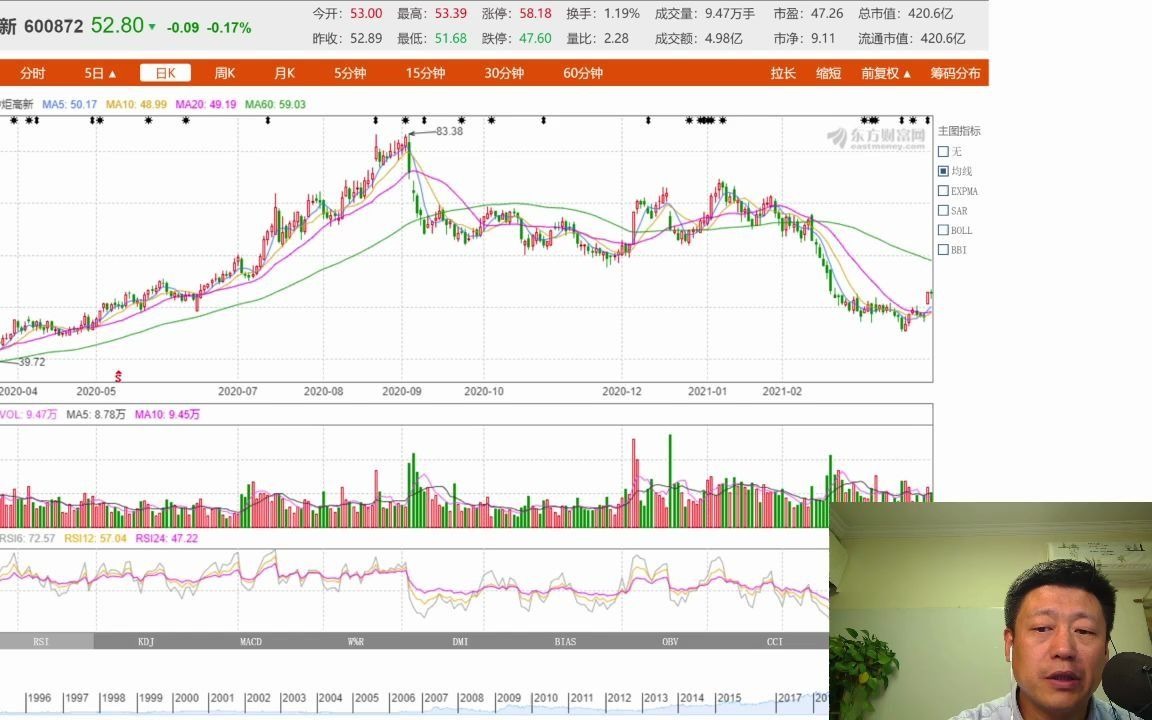 中国调味品驰名拼配厨邦酱油6亿回购股票,王峰老师带你看懂上市公司中炬高新财报分析哔哩哔哩bilibili