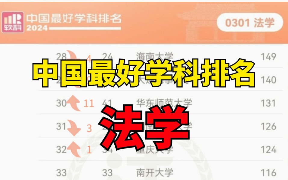 软科中国最好学科排名公布!这五所院校法学实现“飞升”!哔哩哔哩bilibili