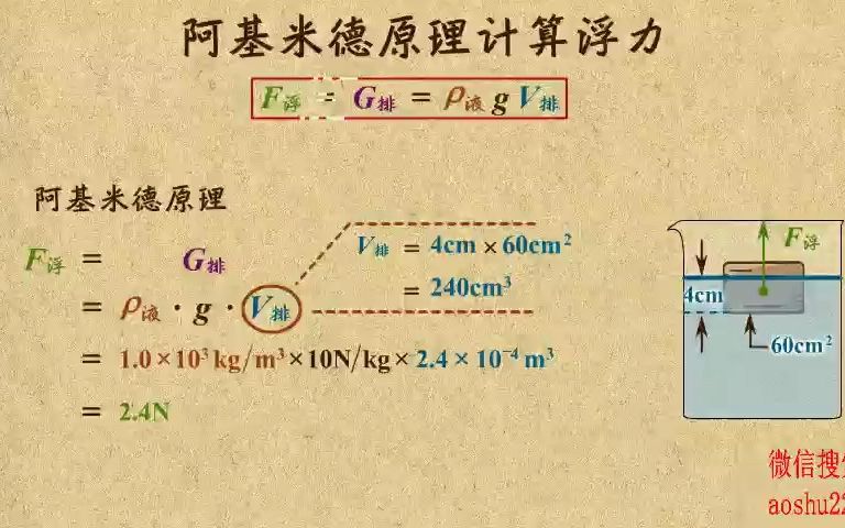 [图]6. 阿基米德原理的简单计算