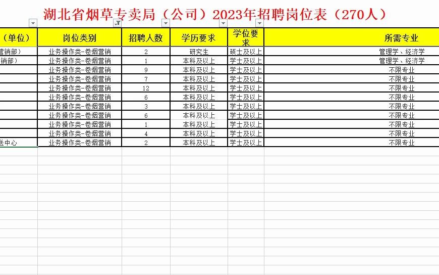 湖北省烟草专卖局(公司)23年招聘岗位表解读哔哩哔哩bilibili