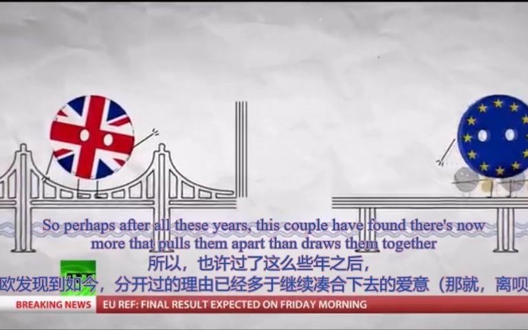 【英语学习】英国脱欧:累觉不爱 ~ Brexit哔哩哔哩bilibili