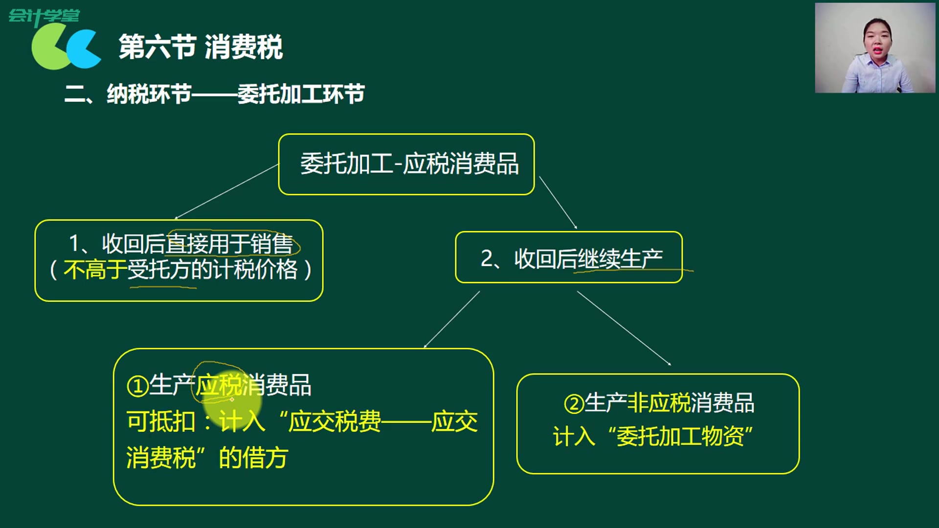 消费税税率表消费税的会计分录卷烟企业零售消费税哔哩哔哩bilibili