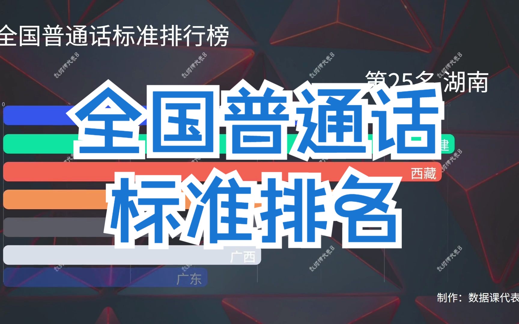 普通话标准排行榜,你的省份排第几?看看哪个省份的普通话最标准哔哩哔哩bilibili