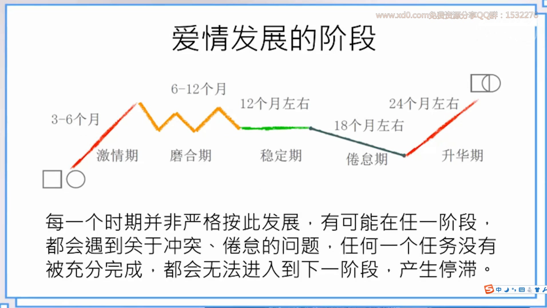 爱情宝典 :赢得爱情长跑【完结】哔哩哔哩bilibili