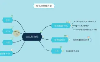 短视频小视频伪原创处理视频修改器安卓版下载